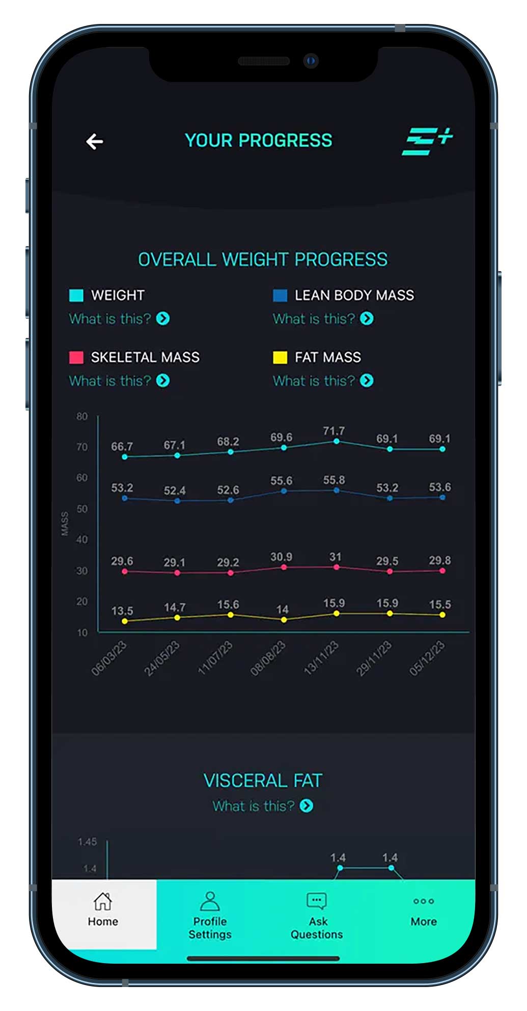 Evolt app displaying overall weight progress and body composition metrics